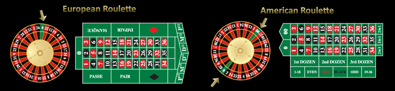 european vs american roulette